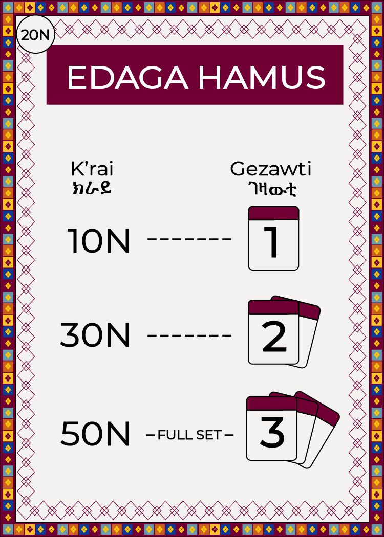 KENTIBA neighborhood card